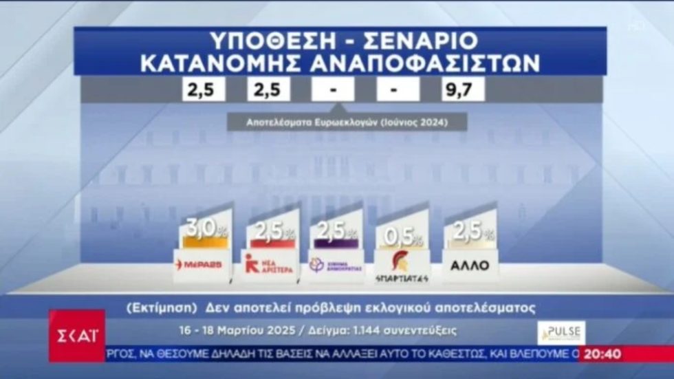 Dimoskopisi_Pulse_1020_4