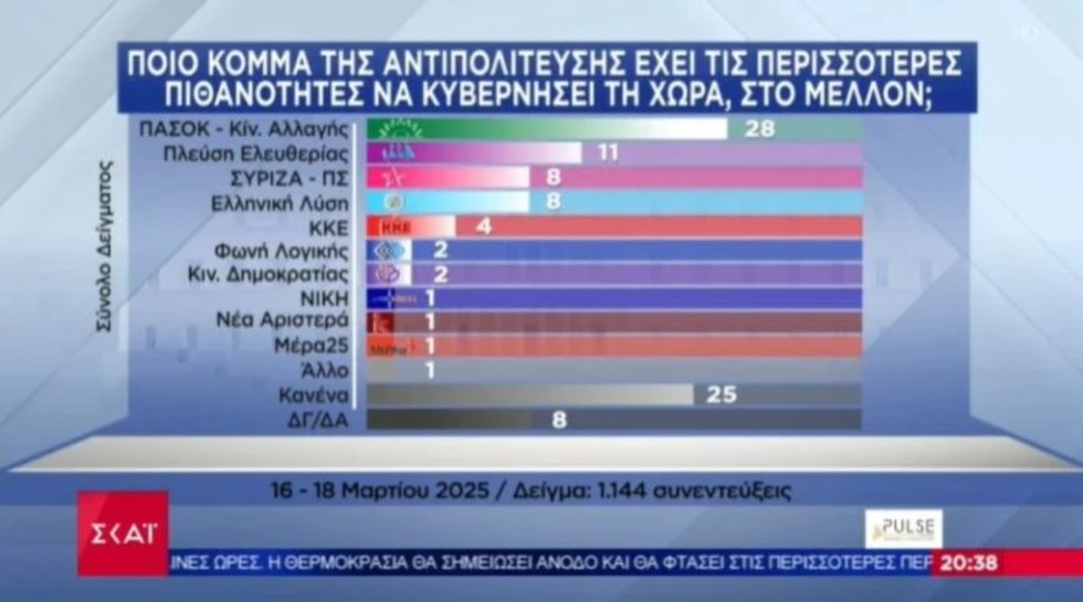 Dimoskopisi_Pulse_1020_5