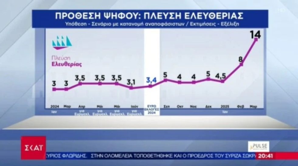 Dimoskopisi_Pulse_1020_6