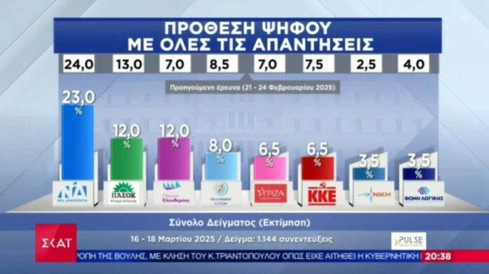 Dimoskopisi_Pulse_1020_7