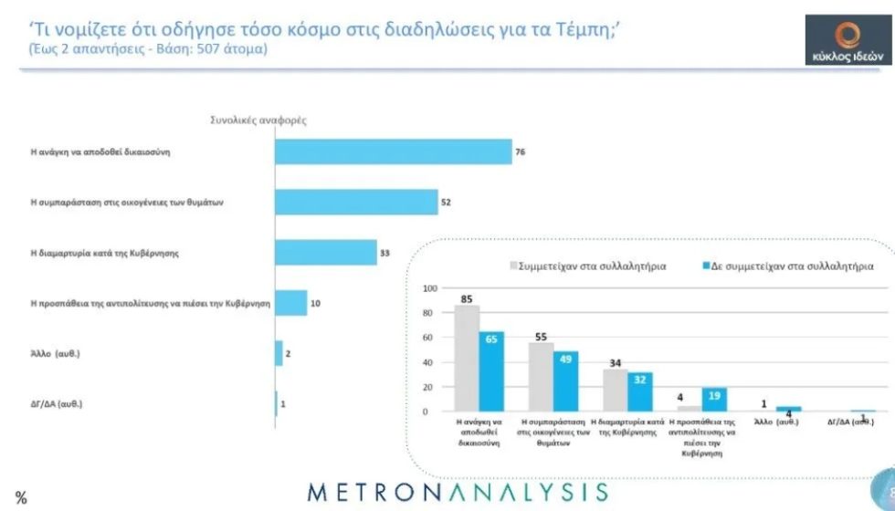Metron_Analysis_1020_1