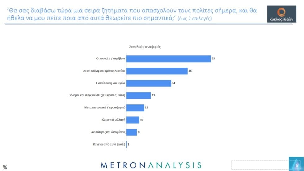 Metron_Analysis_1020_3