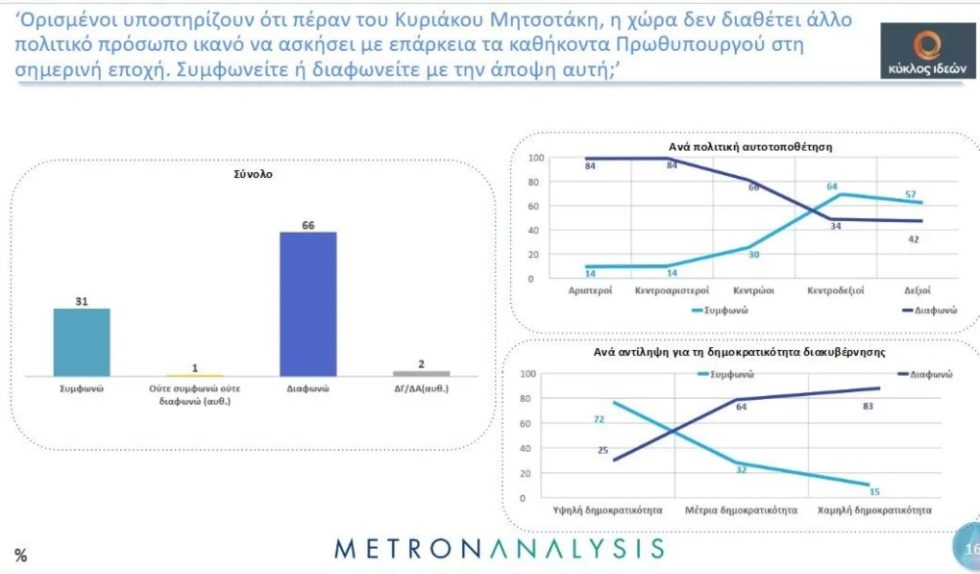 Metron_Analysis_1020_4