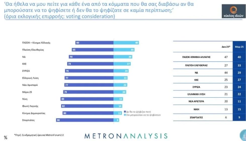 Metron_Analysis_1020_5