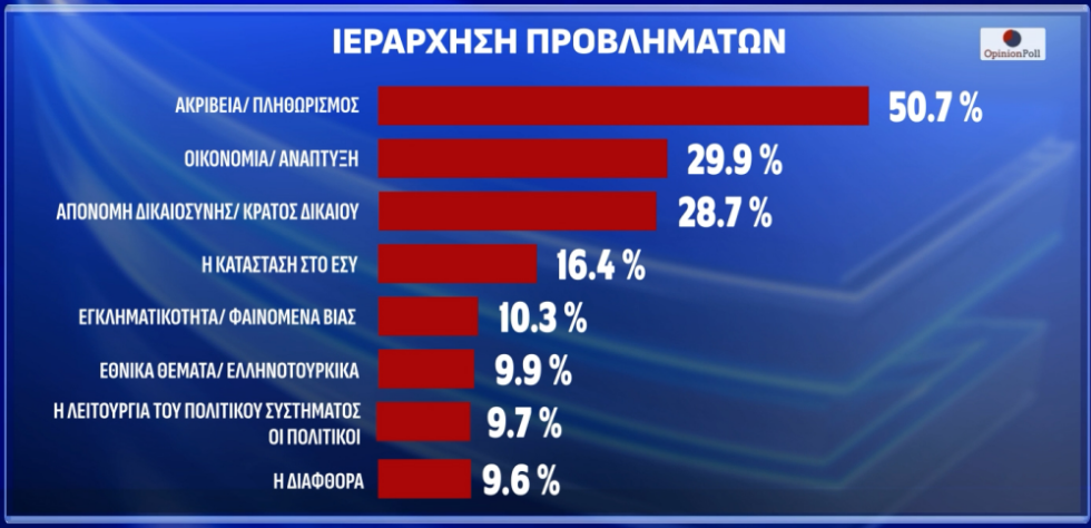 δημοσκόπηση