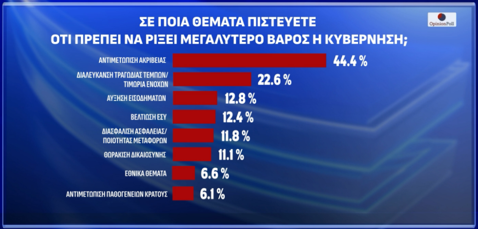 δημοσκόπηση
