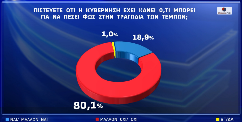 δημοσκόπηση