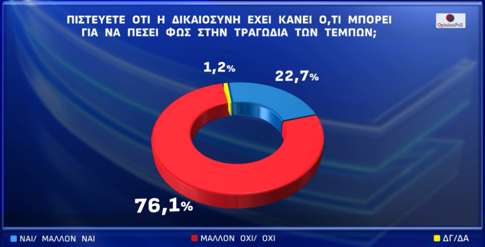 δημοσκόπηση