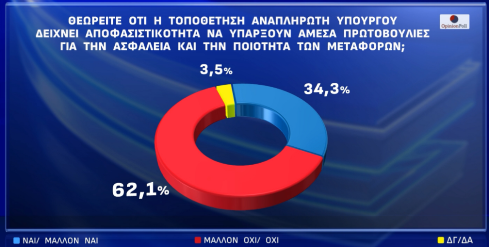 δημοσκόπηση