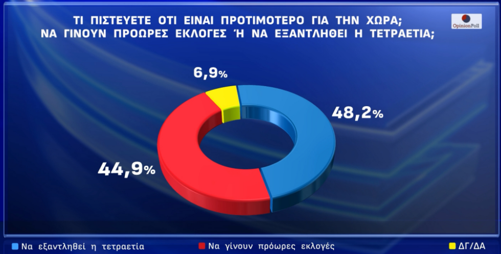 δημοσκόπηση
