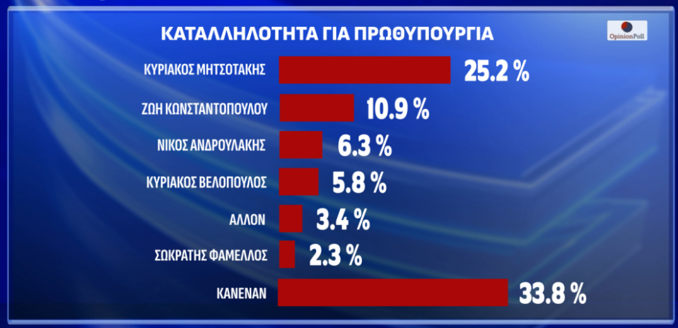 δημοσκόπηση