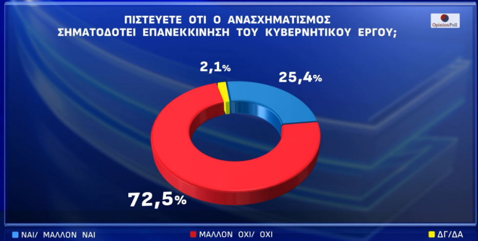 δημοσκόπηση