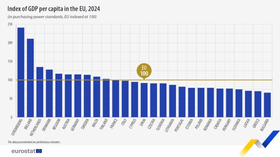 Eurostat