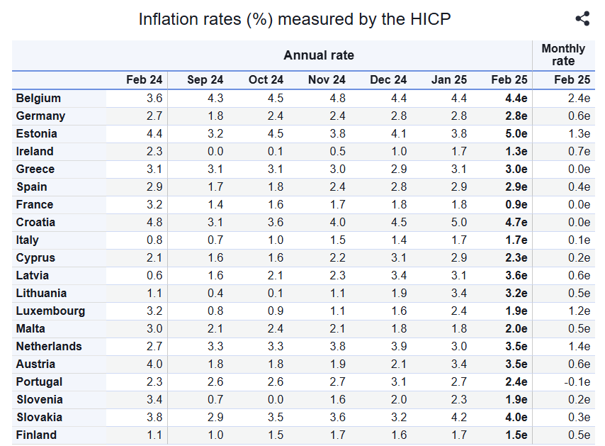 inflation