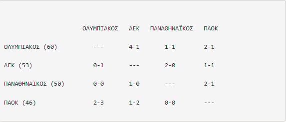 Play Off