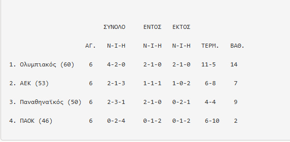 Play Off