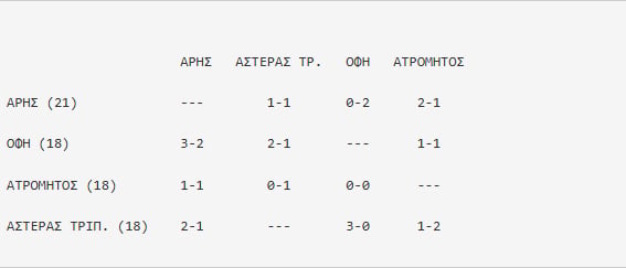 Play Off