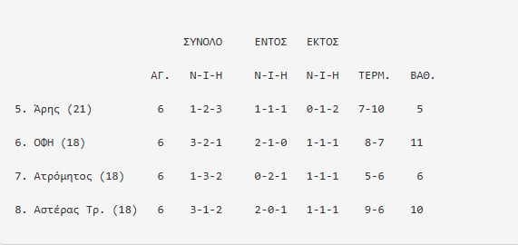 Play Off