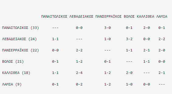 Play Off