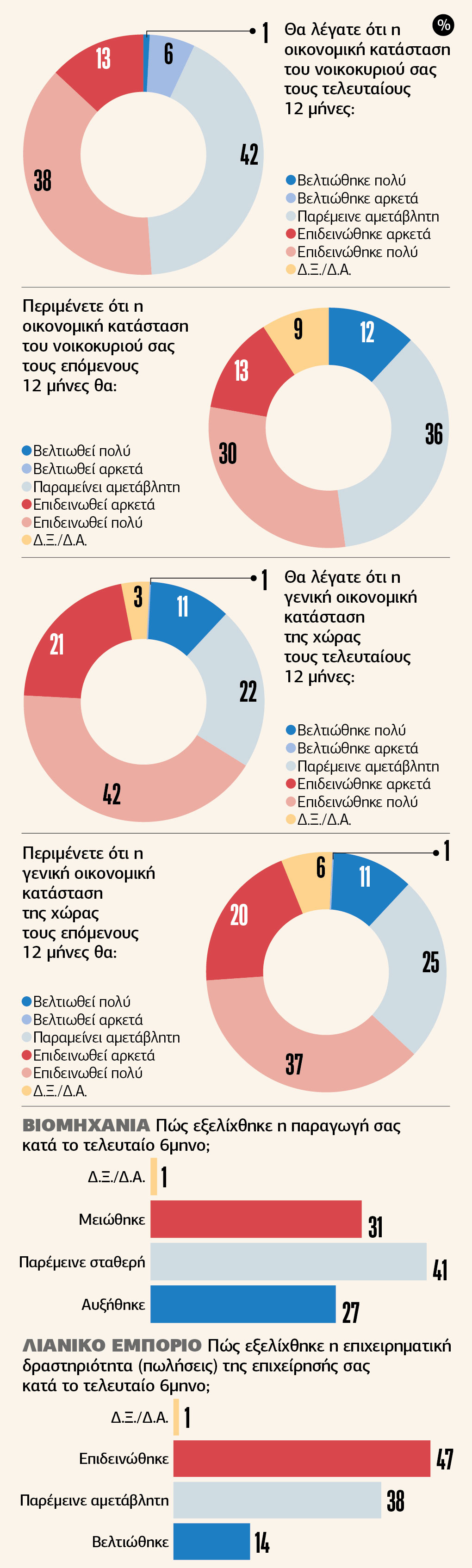 Πίνακας