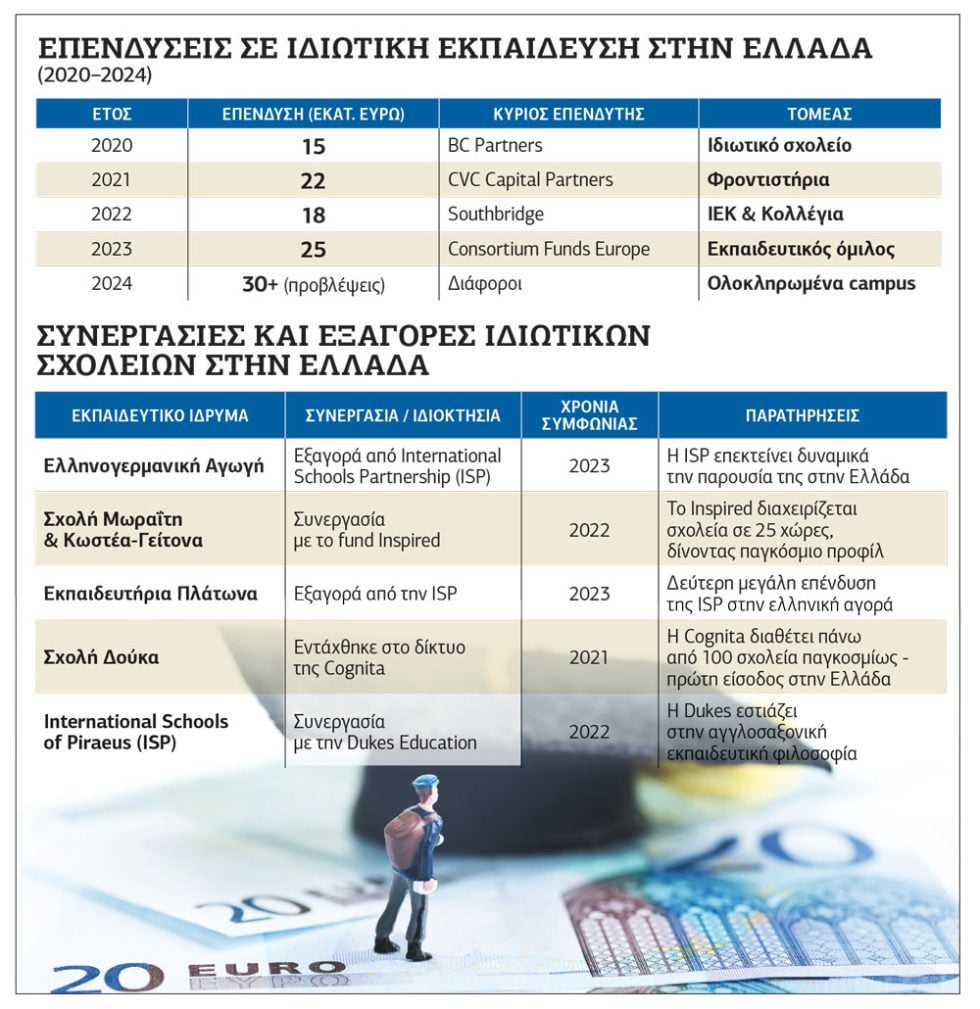 pinakas-sxoleia-funds