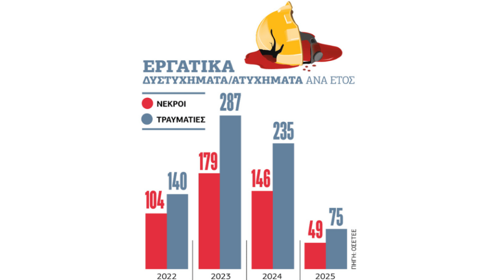 Πίνακας
