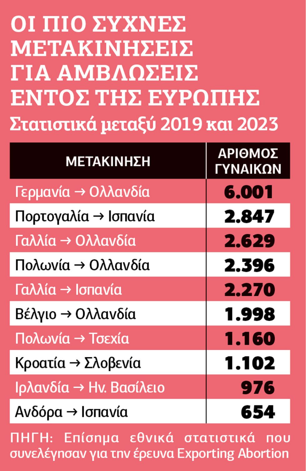 Πίνακας
