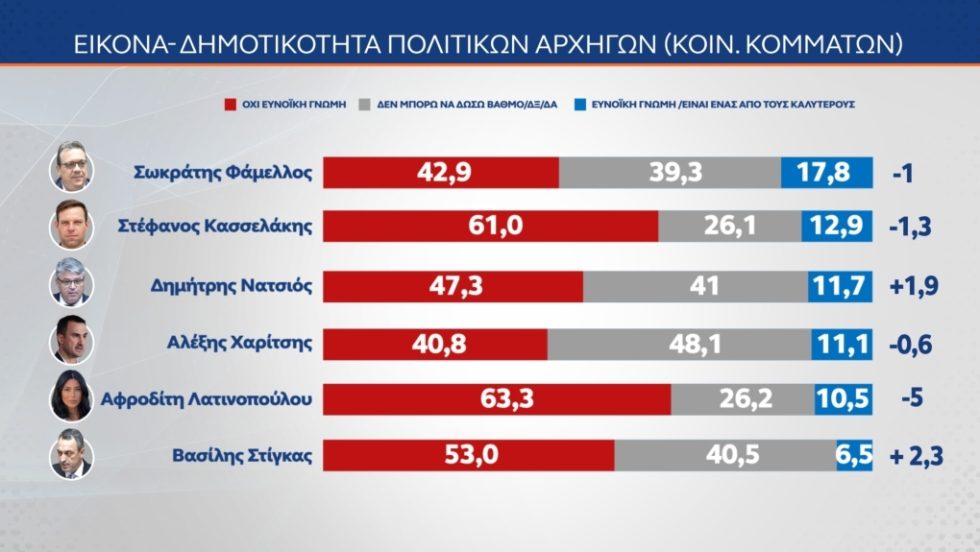 Dimoskopisi_MRB_1020_10