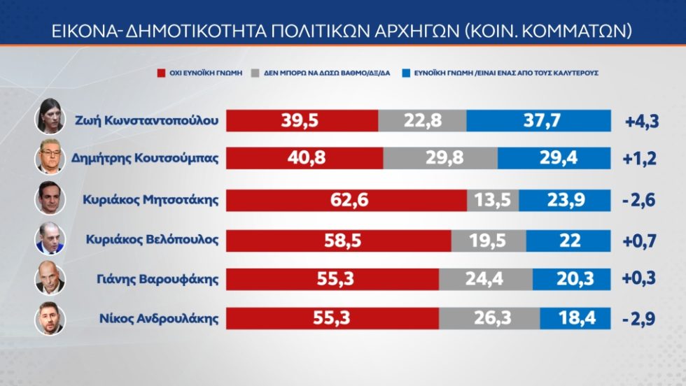 Dimoskopisi_MRB_1020_9