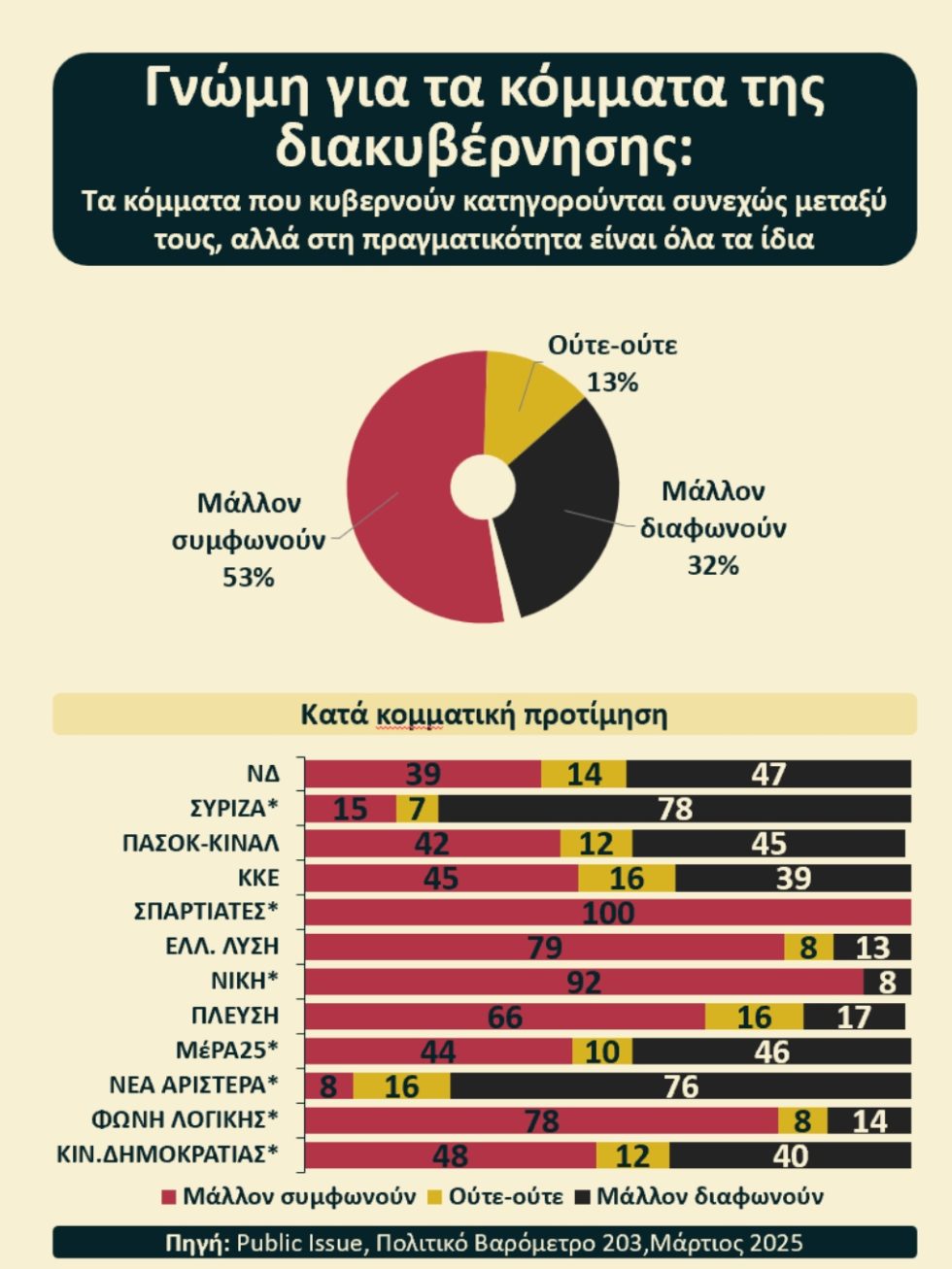 Dimoskopisi_Public_Issue_1020_1