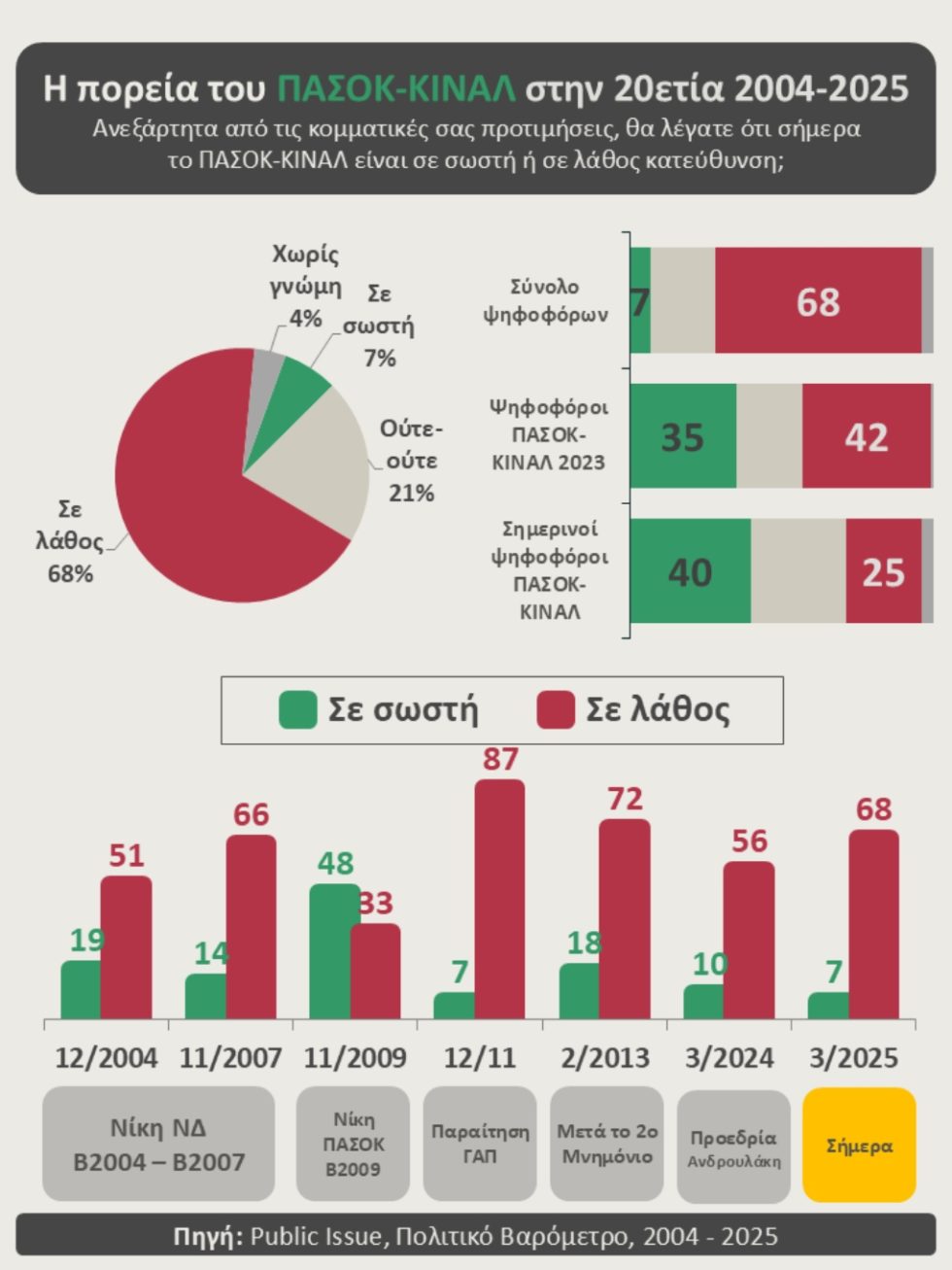 Dimoskopisi_Public_Issue_1020_4