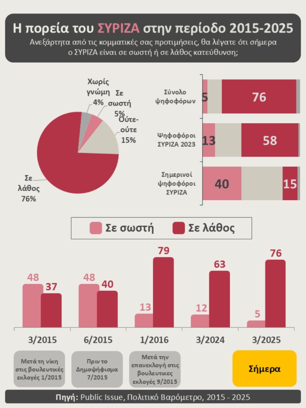 Dimoskopisi_Public_Issue_1020_6