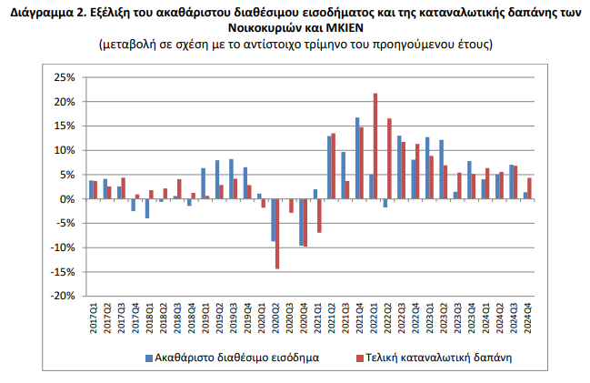 Elstat