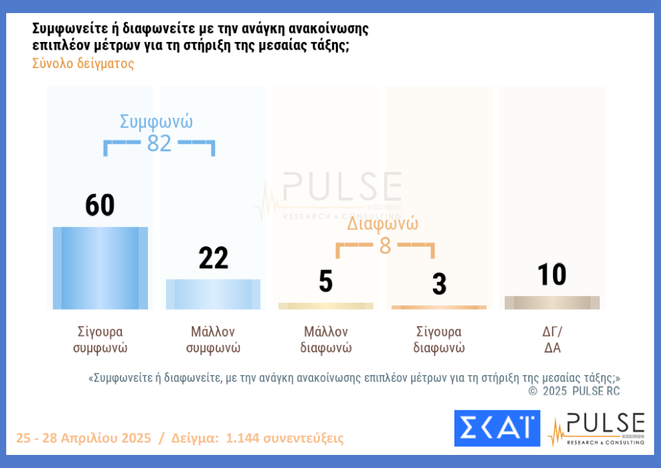 δημοσκόπηση