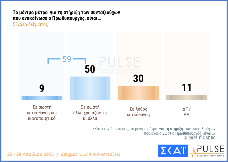 δημοσκόπηση