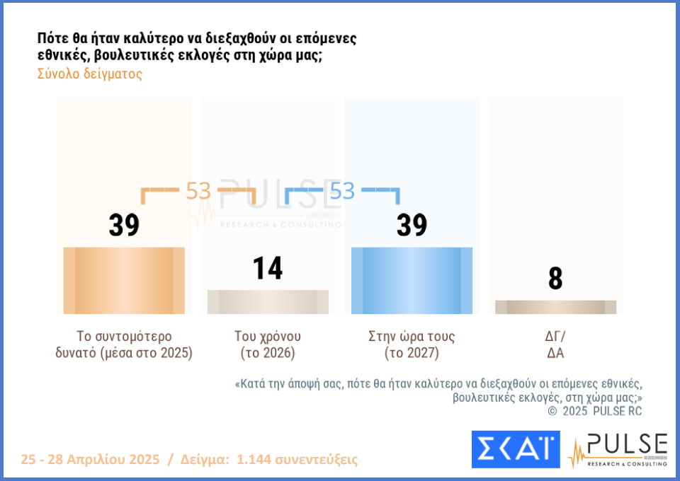δημοσκόπηση