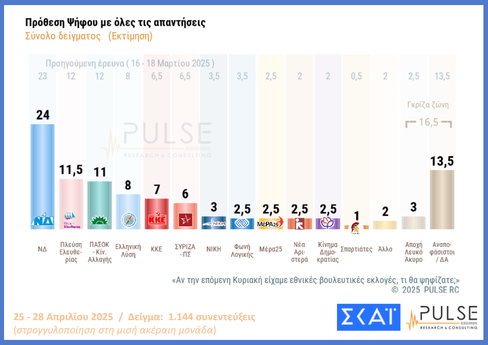 δημοσκόπηση