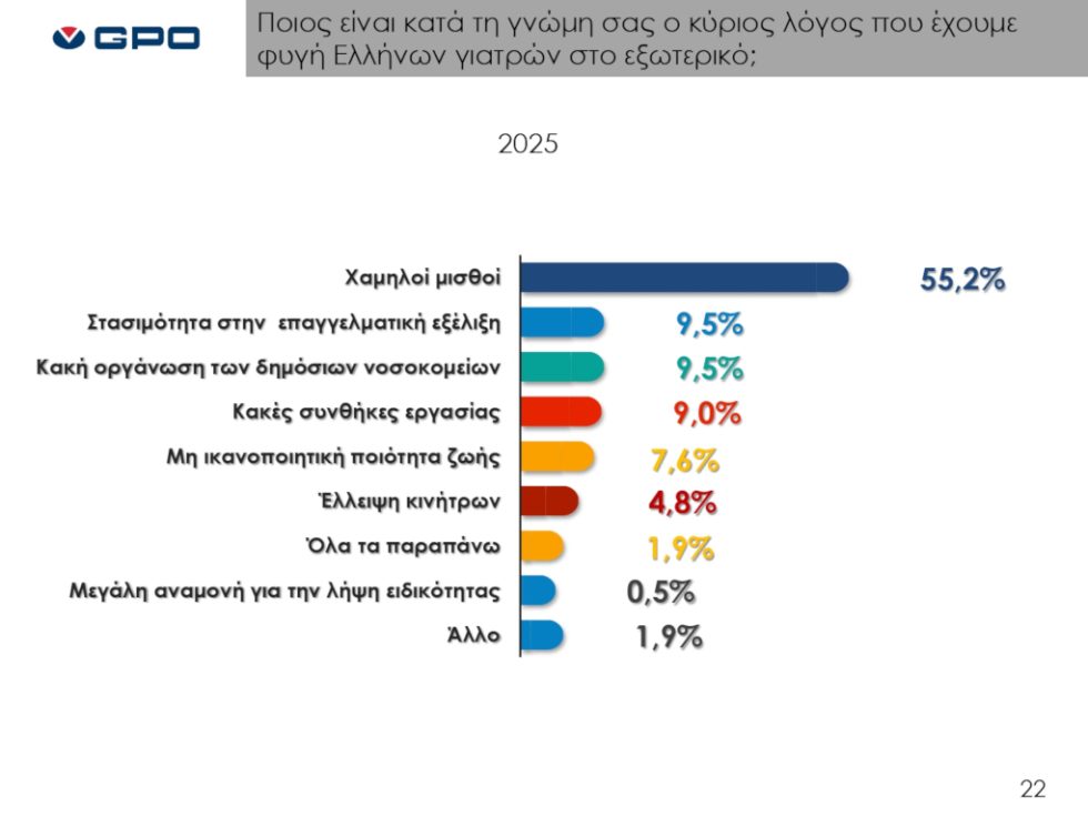 GPO Δημοσκόπηση