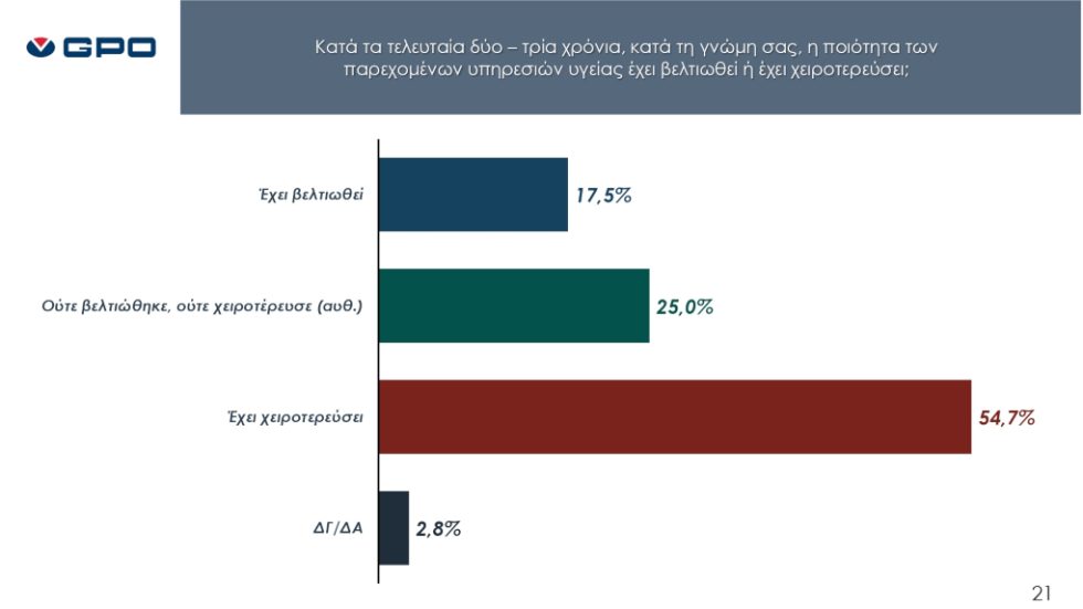 GPO Δημοσκόπηση