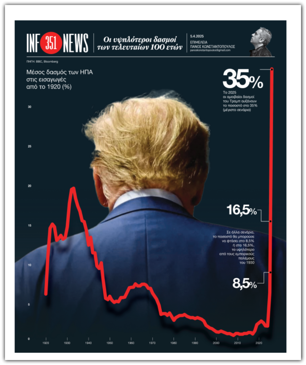 Infonews