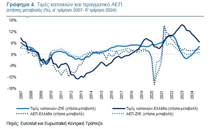aep