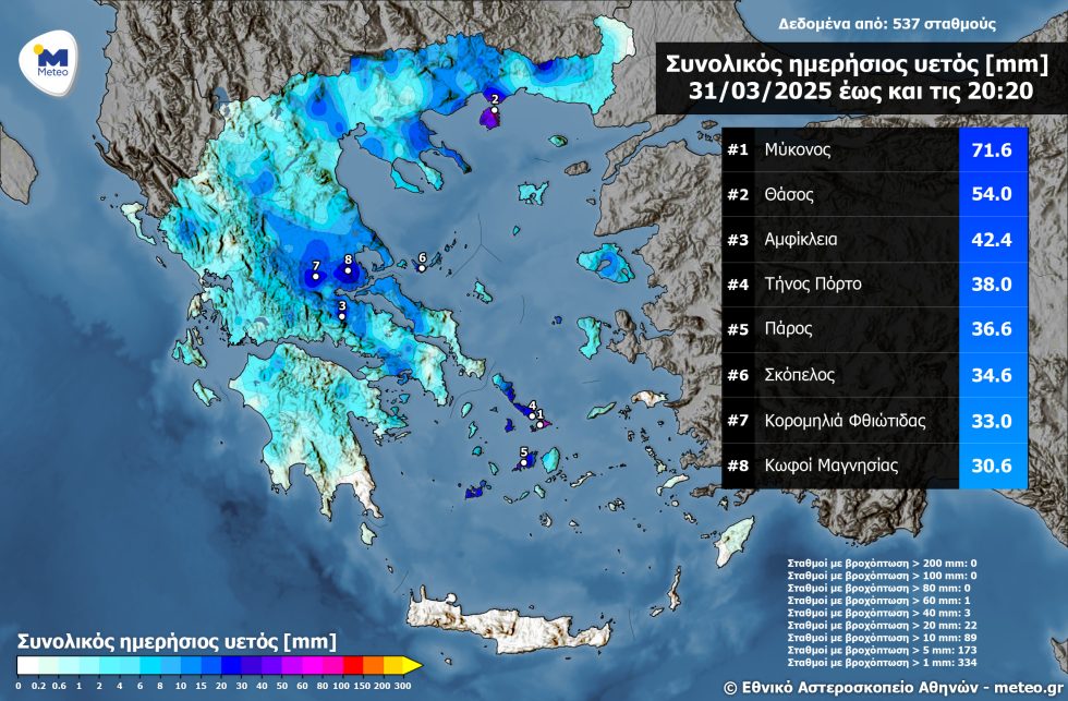 meteo