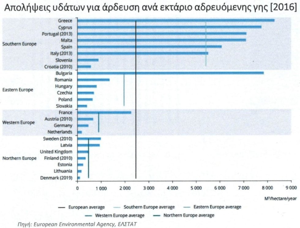 Λειψυδρία