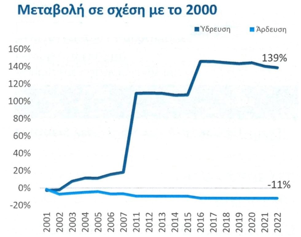 Λειψυδρία