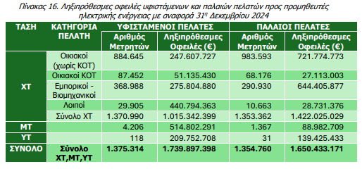 ΡΑΕΕΥ