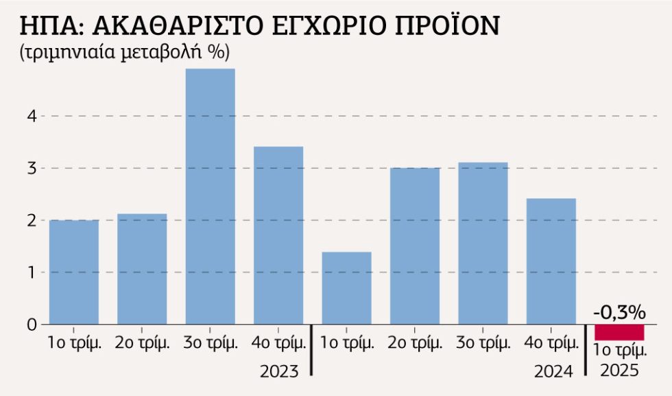 12-Αμερικανικό-ΑΕΠ