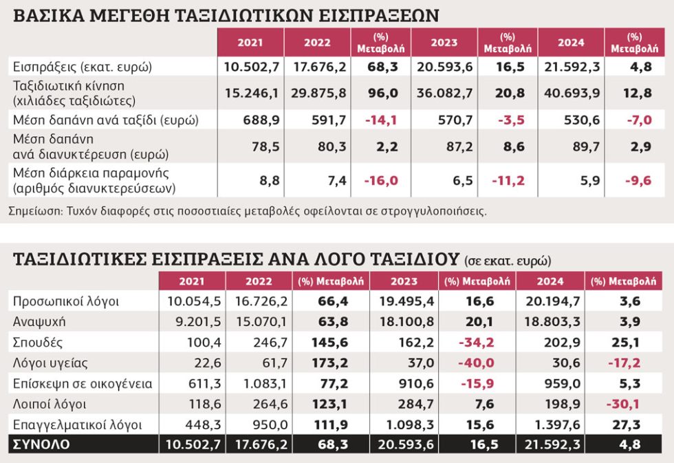 Πίνακας