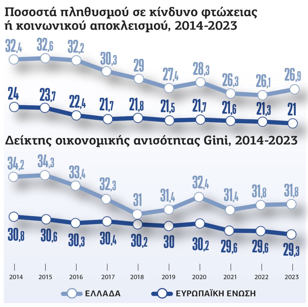Πίνακας