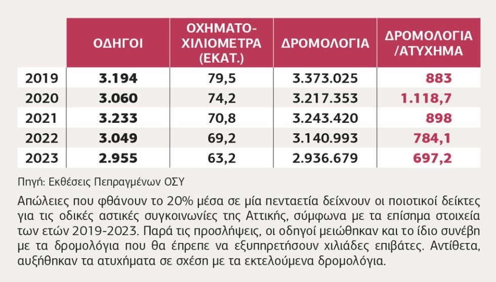 Πίνακας