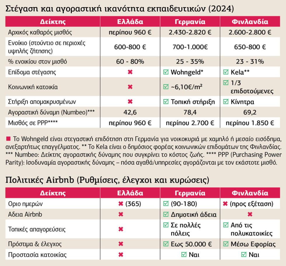 Πίνακας